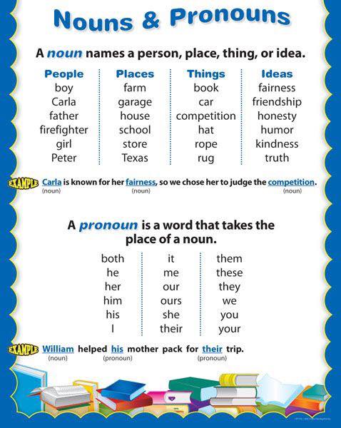 nouns-and-pronouns-exercises-pdf