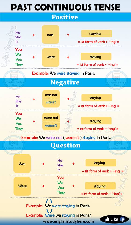 past-continuous-tense-in-english-english-grammar-pdf-notes