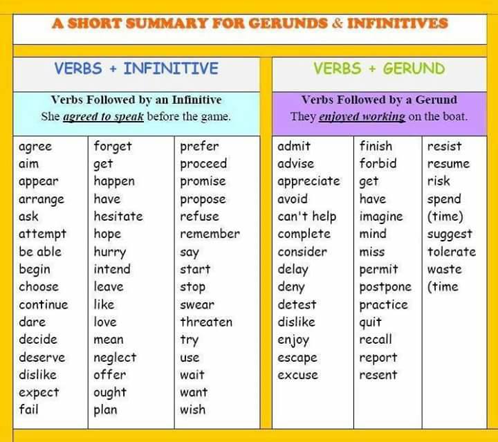 exercises on gerund and infinitive pdf