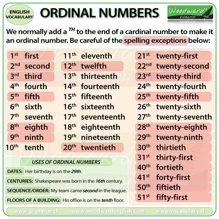 Ordinal Numbers To 5